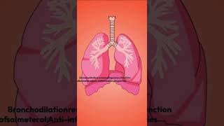 Mastering Asthma Management The Forair Inhaler Guide thepharmacistdrx doctor science inhaler [upl. by Nira251]