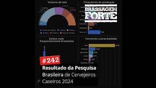 242 – Resultado da Pesquisa Brasileira de Cervejeiros Caseiros 2024 [upl. by Knutson]