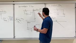 EE 370 59 Preemphasis and Deemphasis in FM [upl. by Ulrick]