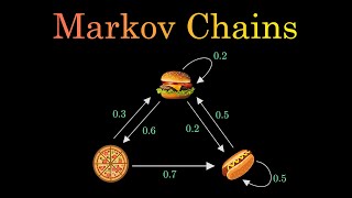 Markov Chains Clearly Explained Part  1 [upl. by Warde]