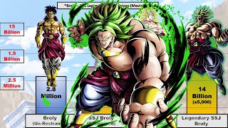 Dragon Ball Z Movie 08  Broly  The Legendary Super Saiyan Power Levels  Primal Saiyan [upl. by Marna]