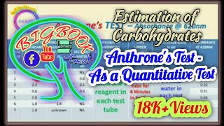 Anthrones Test for carbohydrates  A quantitative test to estimate carbohydrates [upl. by Maynard]