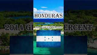 Honduras GDP history education youtubeshorts facts shorts [upl. by Curry]