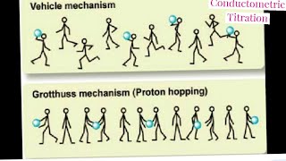 Conductometric TitrationGrotthus Mechanism ConductanceElectrochemistryIIT ADVANCEDJEE MAINS [upl. by Gault938]