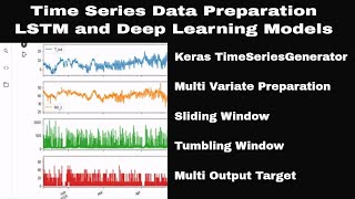 Time Series Data Preparation for Deep Learning LSTM RNN models [upl. by Karleen914]