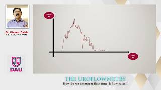 Uroflowmetry How to interpret Flow rates and times [upl. by Ymot]