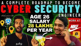 Ultimate Roadmap To Become A Cyber Security Engineer🚀 [upl. by Bush]