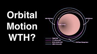 The Most Confusing Things About Spacecraft Orbits [upl. by Anileme]