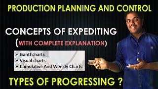 What is Expediting  Production Planning and Control  Purushotam Academy [upl. by Kleon]