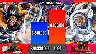 BlackBeard Vs Garp Power levels  One Piece Power levels 🔥 [upl. by Lledner844]