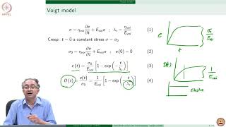 Lecture  48 Viscoelasticity – simple models [upl. by Aber]