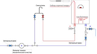 Схема подключения бойлера к водопроводу Scheme of connecting the boiler to the water supply [upl. by Alios728]