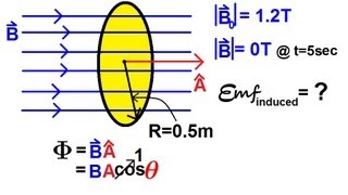 Physics 45 Electromagnetic Induction Faradays Law 2 of 4 Loop Conductor [upl. by Sila]