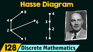 Hasse Diagram [upl. by Etep]