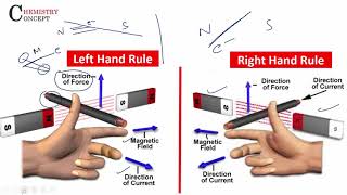 Fleming’s Left hand amp Right Hand Rule  Difference  Class 10 Physics [upl. by Aguie]