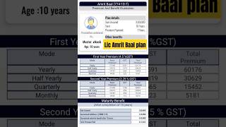 LIC AMRIT BAAL plan774 detailsAge10PPT7yrsLIC besty plan detailslicpolicyholder1320shorts [upl. by Yeldarb]