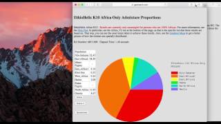 Somali Gedmatch WEgene DNA results [upl. by Elleuqram]