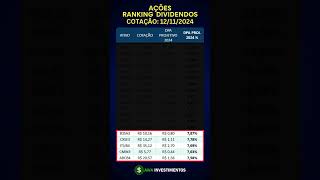 Quais ações com maiores dividendos hoje 2024 para renda passiva dividendos rendapassiva [upl. by Aidnic]