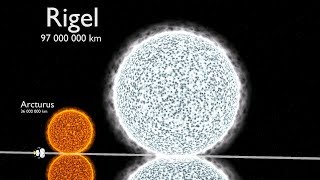 Universe Size Comparison 3D [upl. by Dickey203]