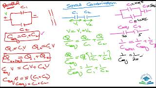 Series and parallel combination of capacitors [upl. by Harriot]