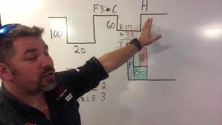 Understanding The Tables And Nitrogen Storage [upl. by Ardnoel]