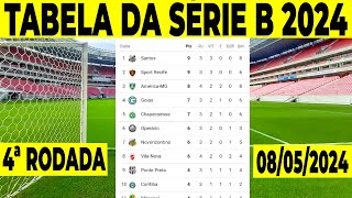 CLASSIFICAÇÃO DO BRASILEIRÃO SERIE B 2024  TABELA BRASILEIRÃO 2024  TABELA SÉRIE B HOJE [upl. by Anibas]