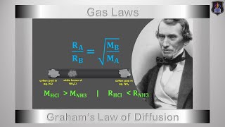 Gas Laws  Grahams Law of Diffusion  Chemistry Tutorial [upl. by Zetes]