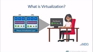 What is Virtualization [upl. by Arekat]