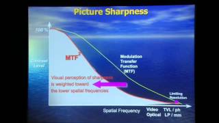 Demystifying Digital Cinema Camera Specifications  Pt 3 Introducing MTF [upl. by Anilam]