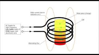 Hypnotic Meditation Magnetizing an Object Part 1 [upl. by Llennaj]