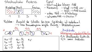 Stochastische Prozesse 01  Einstieg [upl. by Xavier47]