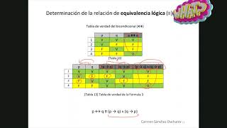 4 Tablas de Verdad Interpretación Lógica Formal Proposicional [upl. by Jae]