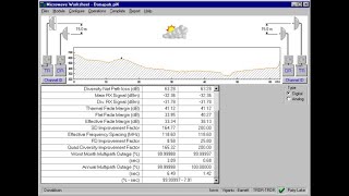 How to use Path loss PLW40 to determine LOS of Microwave links For link budget and design MW links [upl. by Ahl]