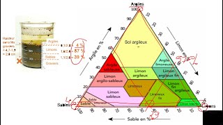 Soil texture determination method [upl. by Johnston]