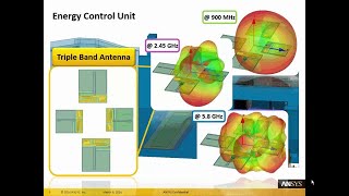 quotSmart Homequot Energy Efficient IoT Technology [upl. by Curr426]