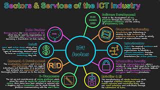 IT Course Kya Hota Hai  Information Technology Course  BSc IT Course Details In Hindi [upl. by Ramhaj]