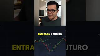 Analizar el mercado y tener buenas oportunidades cuando eres principiante trading tradingnovatos [upl. by Essilrahc324]