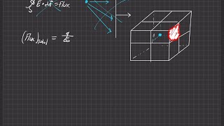 Griffiths Electrodynamics  Problem 210 [upl. by Kostival]