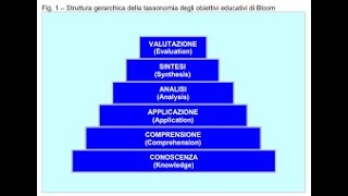 Psicologia Neocomportamentismo Bloom  24 cfu concorso docenti [upl. by Jacklyn]