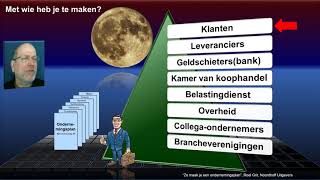 OP01 Ondernemingsplan zo maak je een ondernemingsplan [upl. by Naujud]