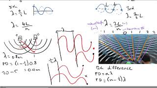 Path Difference and Interference Patterns VCE Physics [upl. by Anayaran]