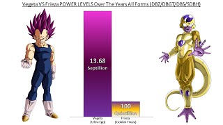 Vegeta VS Frieza POWER LEVELS Over The Years All Forms DBZDBGTDBSSDBH [upl. by Melisande105]