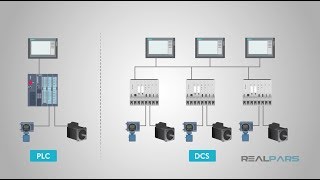 What is the Difference Between PLC and DCS [upl. by Ahsiner]