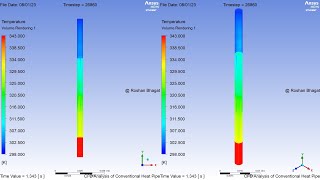 CFD Analysis of Conventional Heat Pipe  Heat Pipe With Wick Structure AyushBhagat [upl. by Desberg]