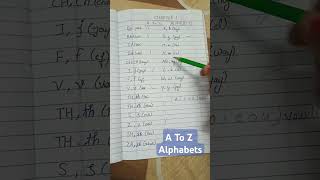 SSC Stenographer A to Z Alphabets in Shorthand  Steno English alphabets Pitmen ‎dimpugupta6771 [upl. by Avert]