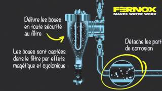 Comment fonctionne le Filter Fluid Protector de Fernox [upl. by Mada]