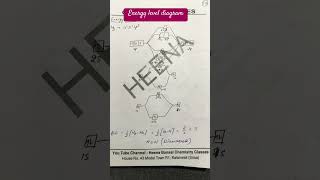 Energy level diagram of Molecular orbital theory chemicalbonding csirnet [upl. by Laehcym]