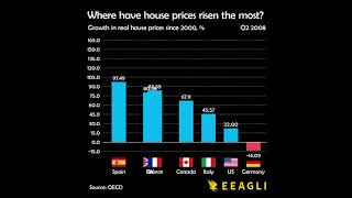 Where have house prices risen the most since 2000 [upl. by Yetak341]