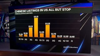 Five Chinese Companies to Delist From US Exchanges [upl. by Bogusz]