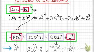 Prodotto notevole Cubo di un binomio  Videolezione di algebra [upl. by Niaz]